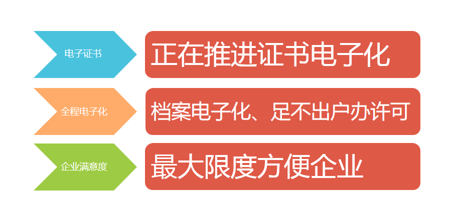 河南省藥品監督管理局電子證書公示平臺